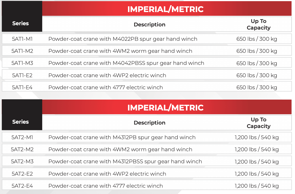 Commander AL Configurations